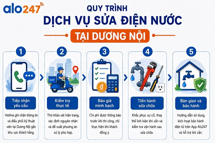 Quy trình dịch vụ sửa điện nước tại Dương Nội