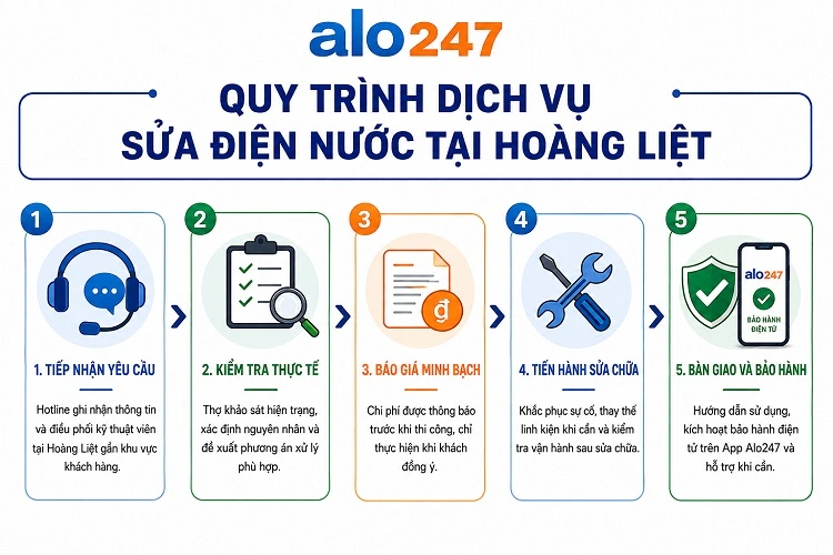Quy trình dịch vụ sửa điện nước tại Hoàng Liệt