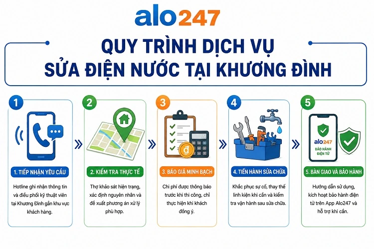 Quy trình dịch vụ sửa điện nước tại Khương Đình
