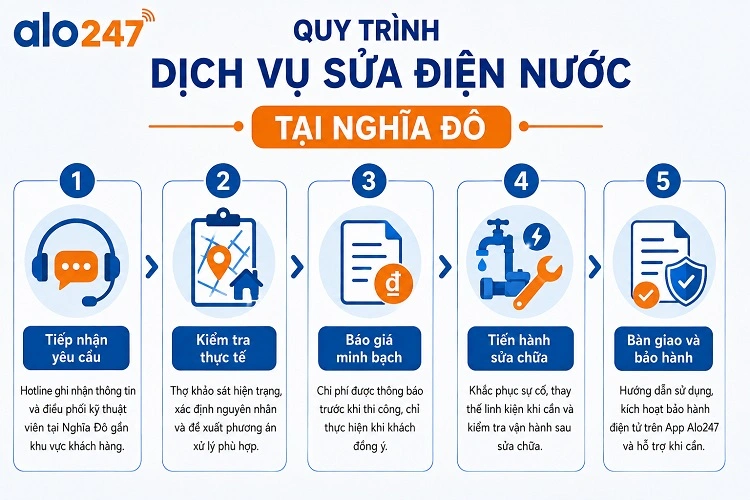 Quy trình dịch vụ sửa điện nước tại Nghĩa Đô