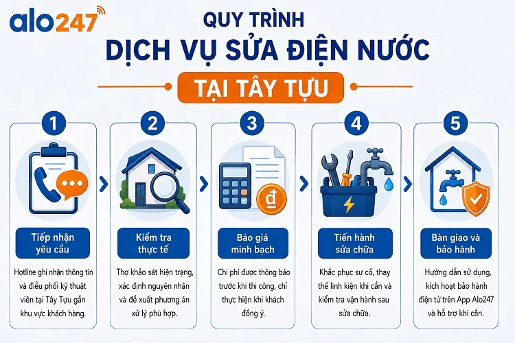 Quy trình dịch vụ sửa điện nước tại Tây Tựu