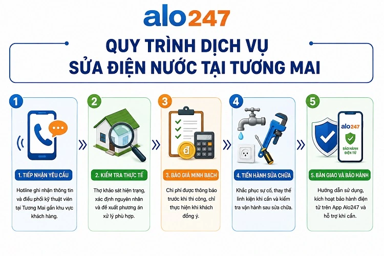 Quy trình dịch vụ sửa điện nước tại Tương Mai