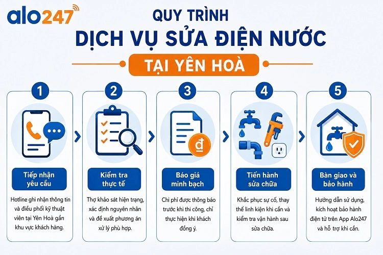 Quy trình dịch vụ sửa điện nước tại Yên Hoà