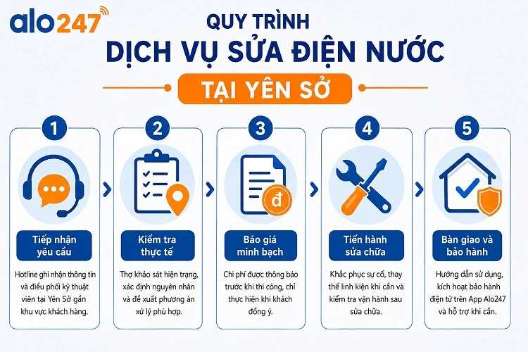 Quy trình dịch vụ sửa điện nước tại Yên Sở
