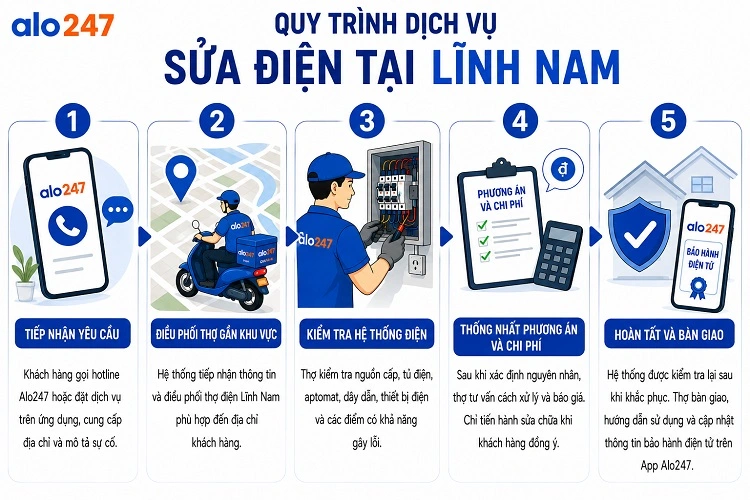 Quy trình dịch vụ sửa điện tại Lĩnh Nam