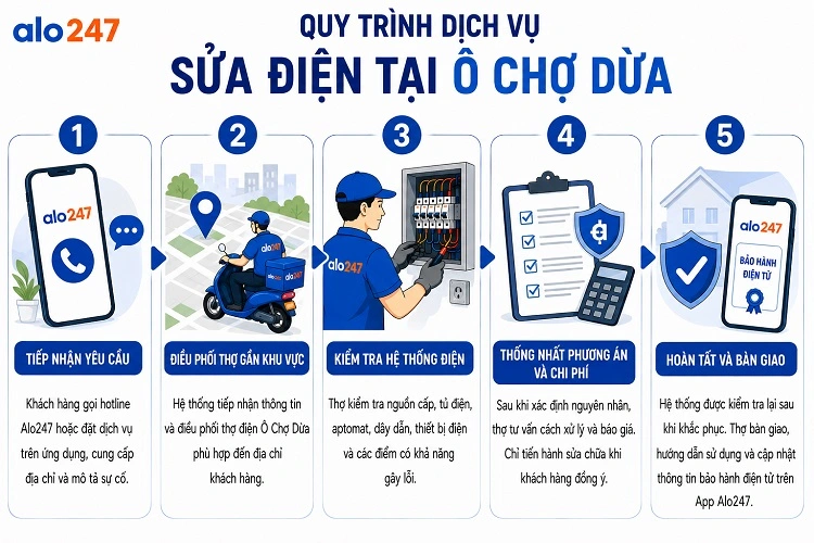 Quy trình dịch vụ sửa điện tại Ô chợ Dừa