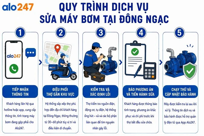 Quy trình dịch vụ sửa máy bơm nước tại Đông Ngạc