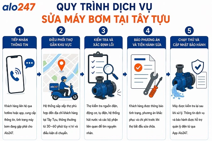 Quy trình dịch vụ sửa máy bơm nước tại Tây Tựu
