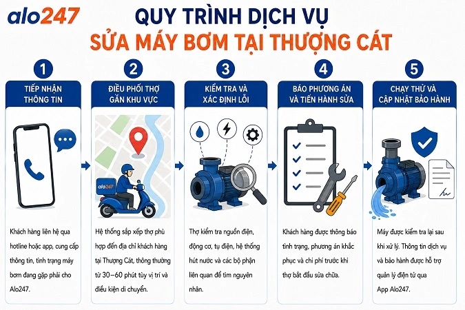 Quy trình dịch vụ sửa máy bơm nước tại Thượng Cát