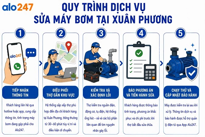 Quy trình dịch vụ sửa máy bơm nước tại Xuân Phương