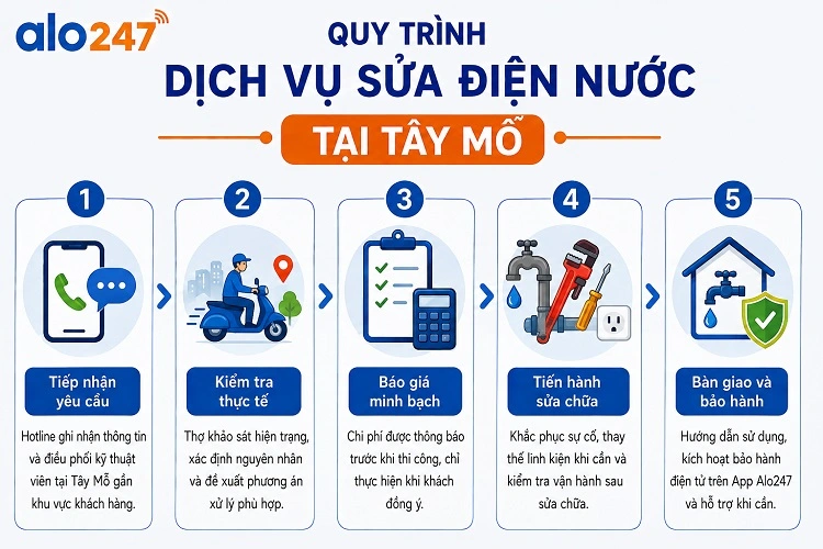 Quy trình sửa điện nước tại Tây Mỗ của alo247