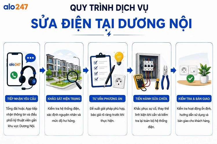 alo247 Quy trình dịch sửa điện tại Dương Nội