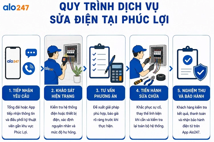 alo247 Quy trình dịch sửa điện tại Phúc Lợi