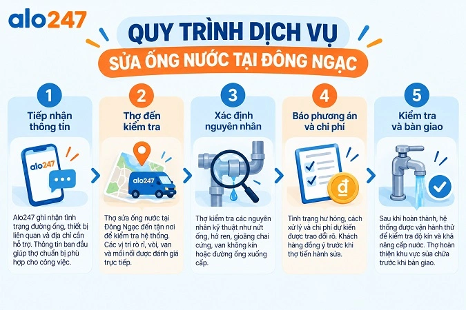 Alo247 Quy trình dịch vụ sửa ống nước tại Đông Ngạc