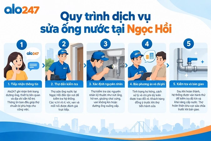 Alo247 Quy trình dịch vụ sửa ống nước tại Ngọc Hồi