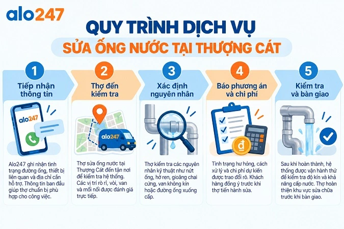 Alo247 Quy trình dịch vụ sửa ống nước tại Thượng Cát