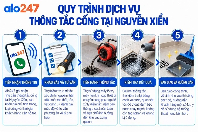 Alo247 quy trình dịch vụ thông tắc cống tại Nguyễn Xiển
