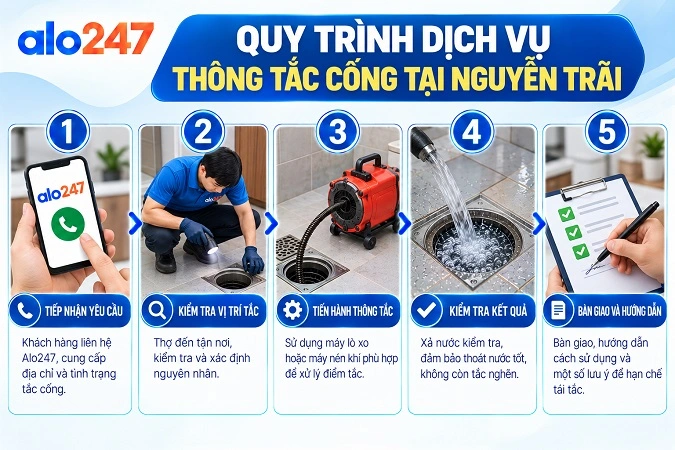 Quy trình dịch vụ thông tắc cống tại Nguyễn Trãi