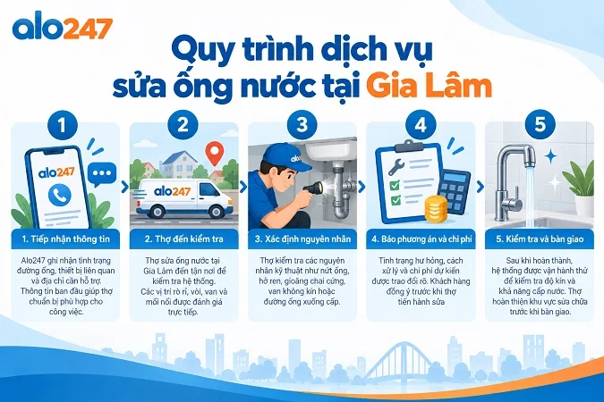 Alo247 Quy trình dịch vụ sửa ống nước tại Gia Lâm