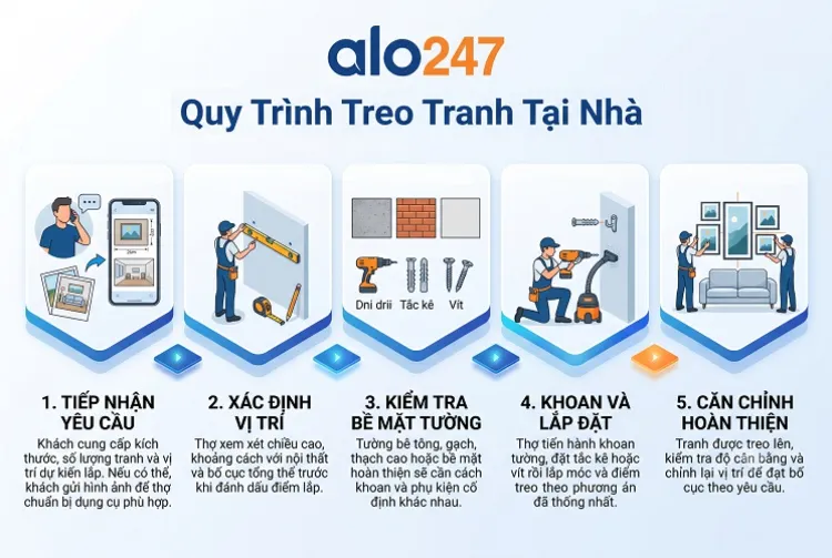 Quy trình dịch vụ khoan tường treo đồ tại nhà của alo247